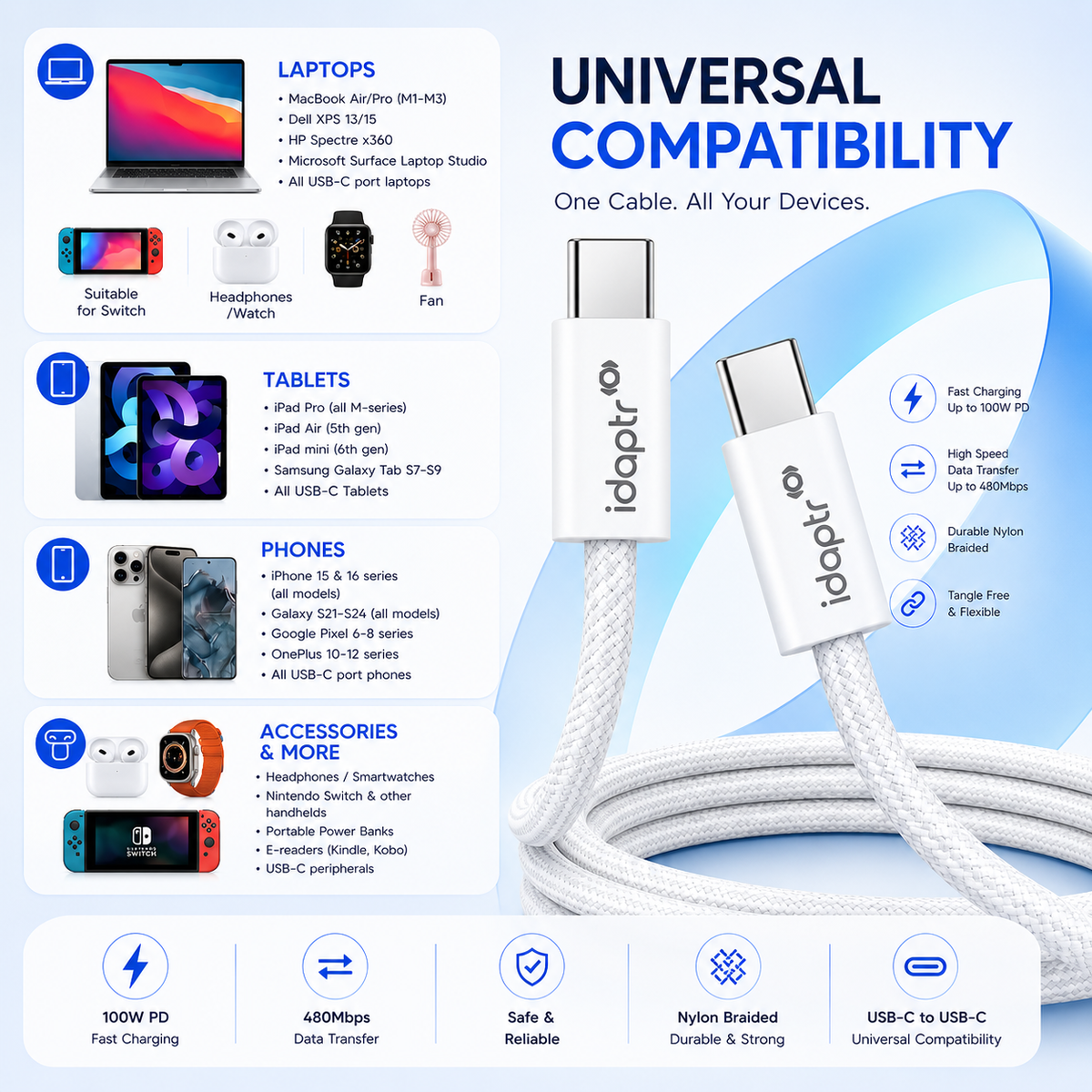 20W Foldable USB-C Fast Charger Bundle with 1m Braided Cable & Earbuds